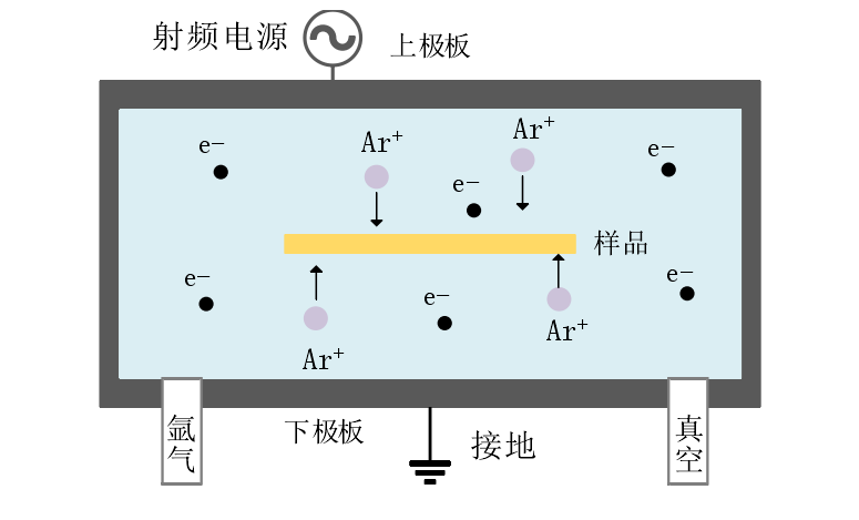 等離子處理機工作原理及結構示意圖