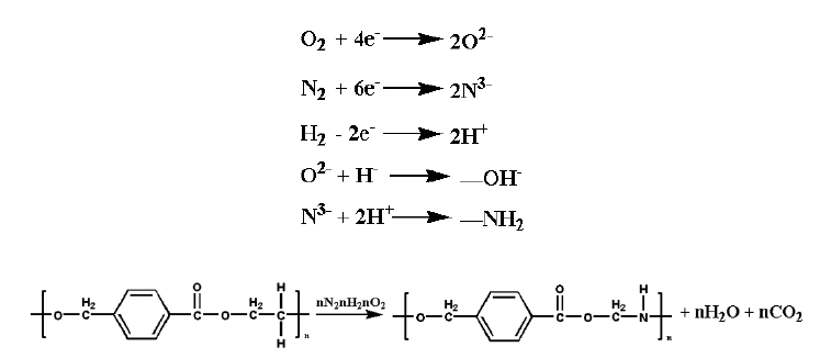 圖2 空氣等離子體處理滌綸織物反應機理 