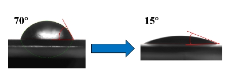 圖1 PEEK等離子清洗機改性前后接觸角示意圖 
